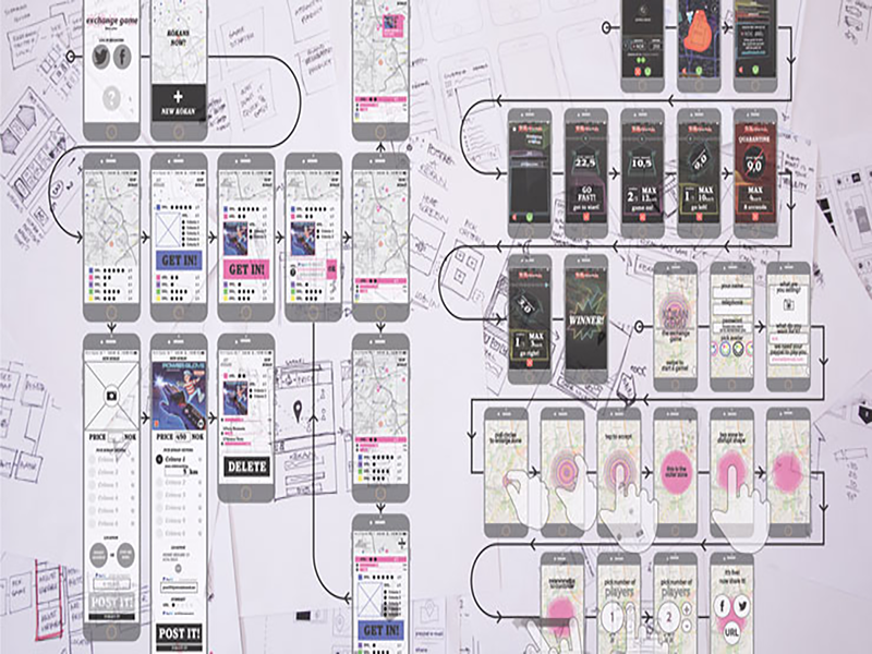 Interaction Design
